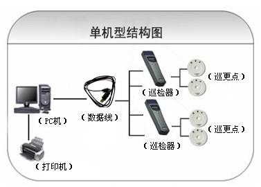 德阳巡更系统六号