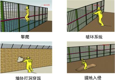 德阳周界防范报警系统四号