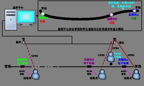 德阳巡更系统八号