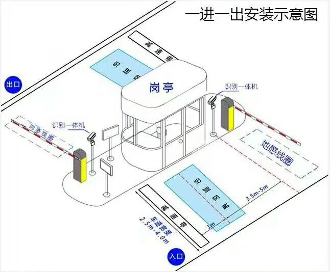 德阳标准车牌识别系统安装图