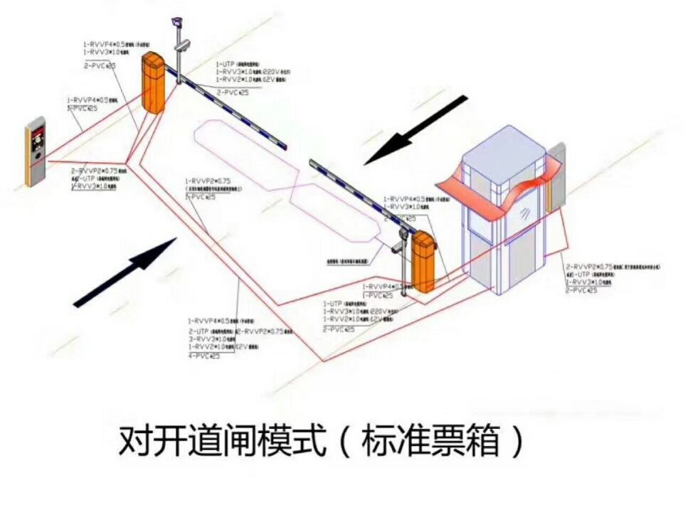 德阳对开道闸单通道收费系统