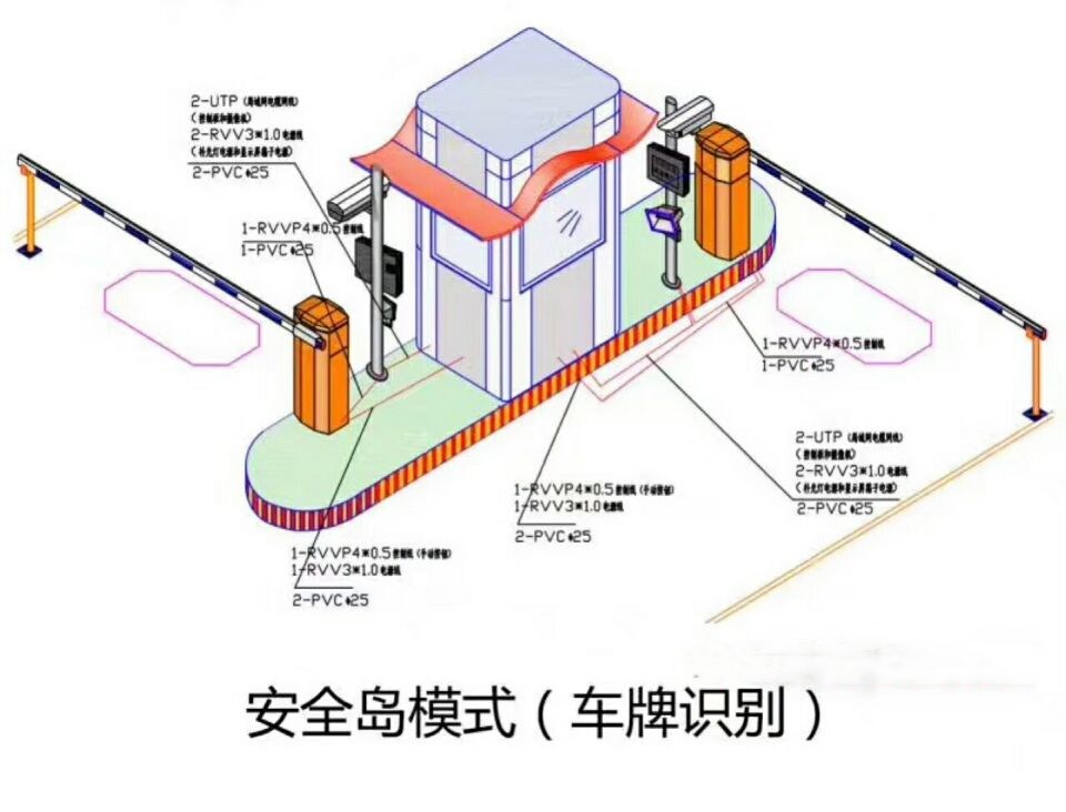 德阳双通道带岗亭车牌识别