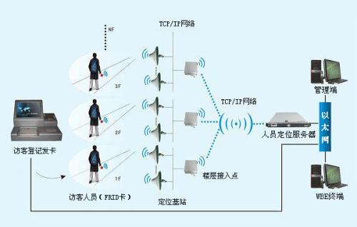 德阳人员定位系统一号