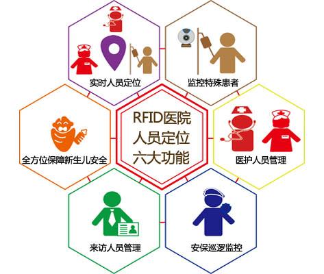 德阳人员定位系统六号