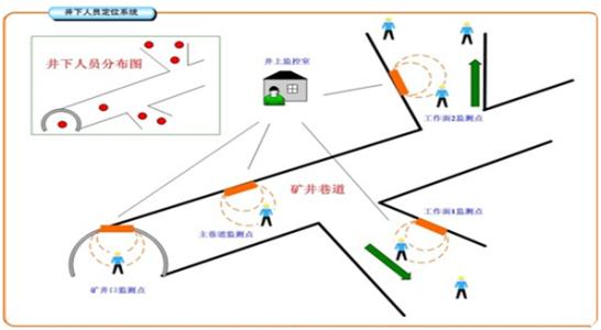 德阳人员定位系统七号